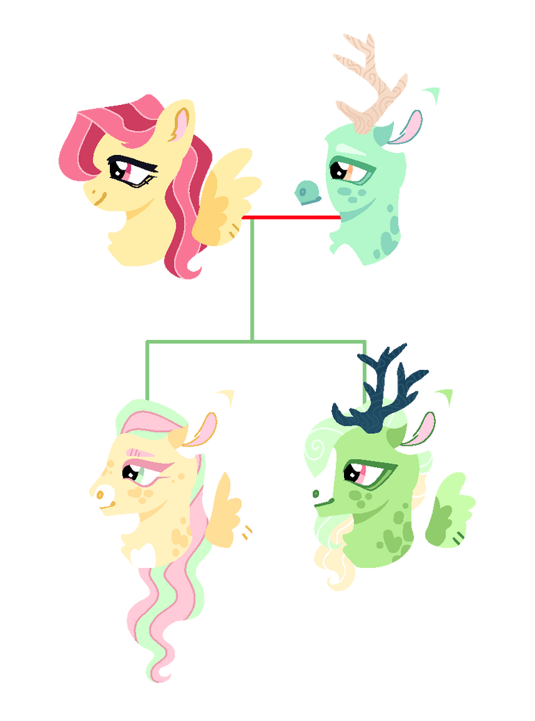 (Polyverse) Family-tree 3 by Obsidian-Paint on DeviantArt