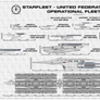 Operational Fleet Chart - Starfleet - UFP