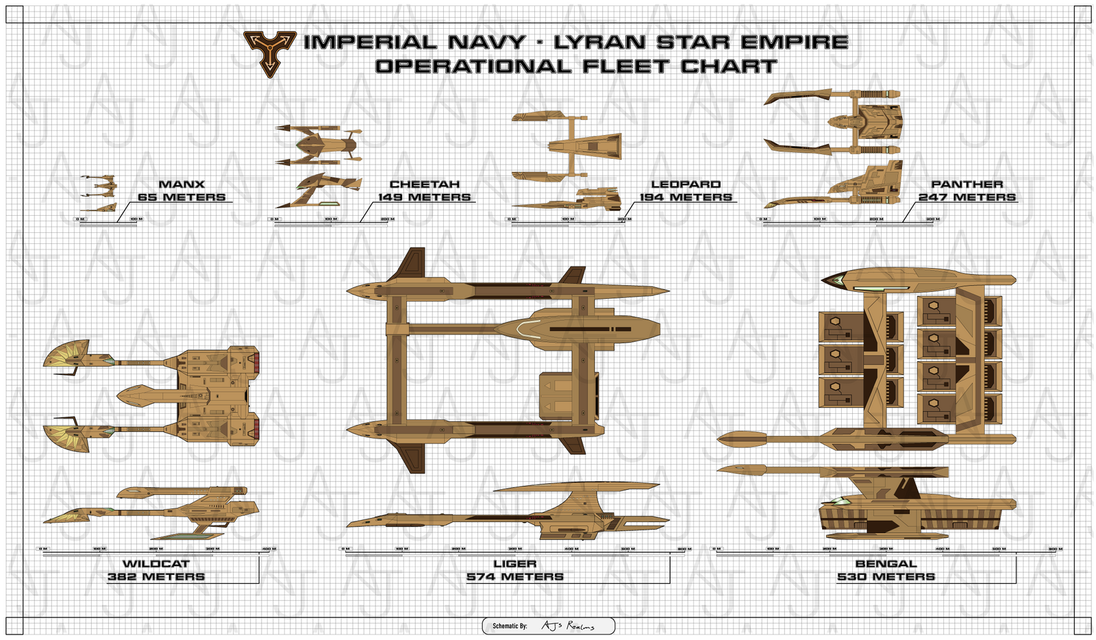 Lyran Starship Comparison Chart by AJsRealms on DeviantArt