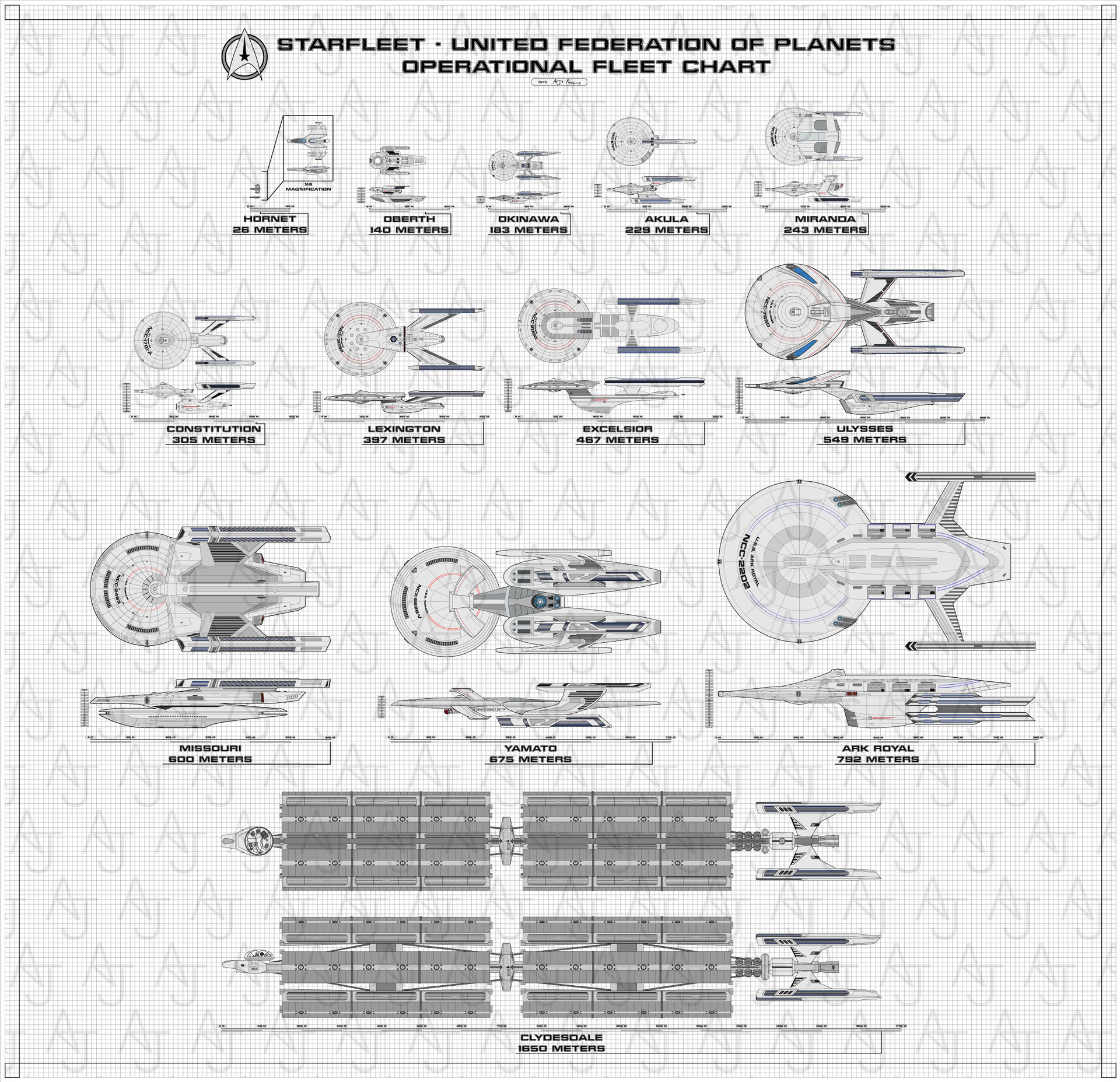 Scraper Starships Federation Starship Recognition Chart v2 (draft) by AJsRealms on DeviantArt