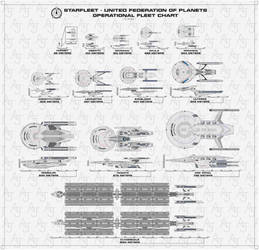 Federation Starship Recognition Chart v2 (draft)