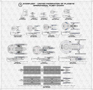 Federation Starship Recognition Chart v2 (draft)