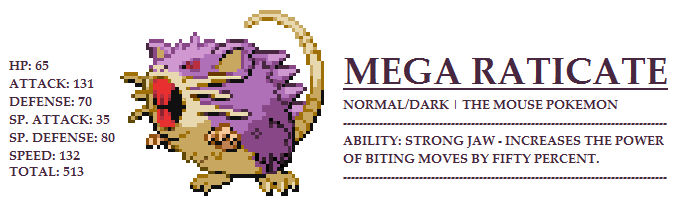 Mega Raticate (Mega Evolution) by ManganimeSplice on DeviantArt
