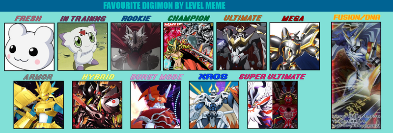 Favorite Digimon By Level! Meme!