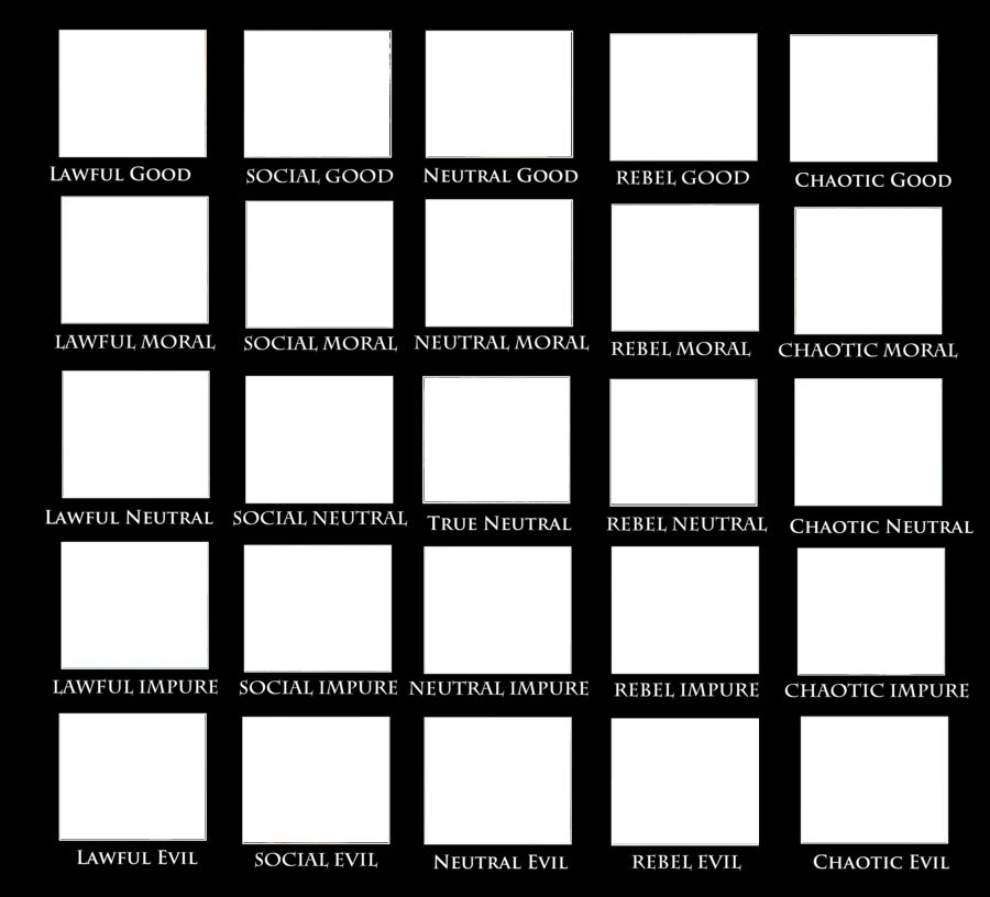 5 By 5 Alignment Chart Blank by Otakurec37 on DeviantArt