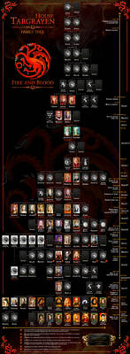 House Targaryen Family Tree