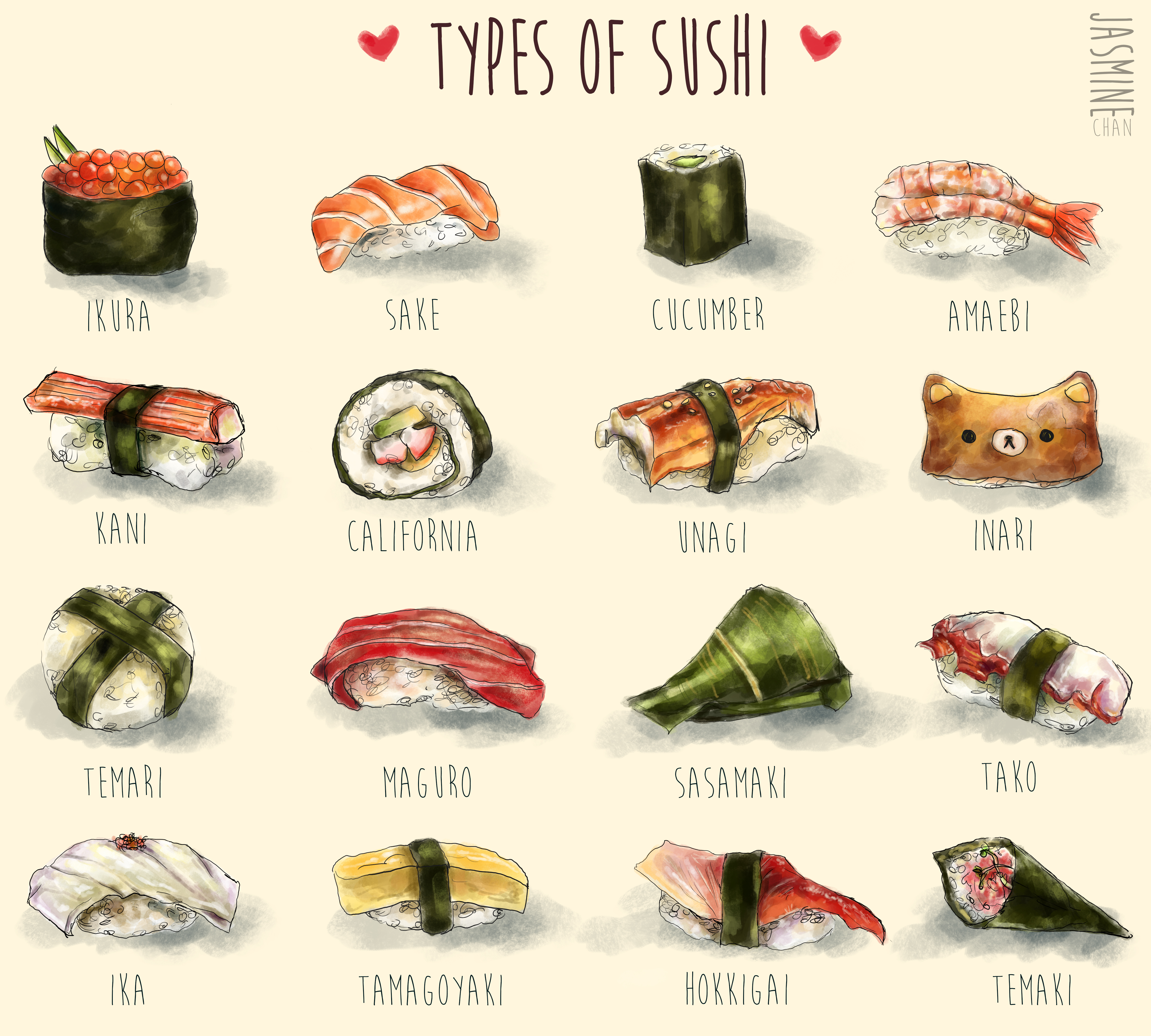 SUSHI