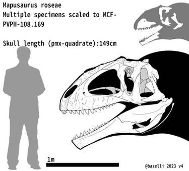 Explore the Best Mapusaurus Art | DeviantArt