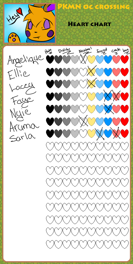 Lightning's PKM-crossing heart chart