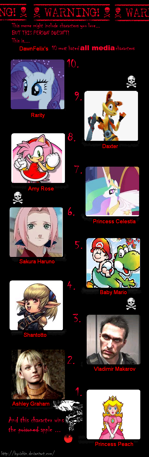 My Top 10 Most Hated Characters