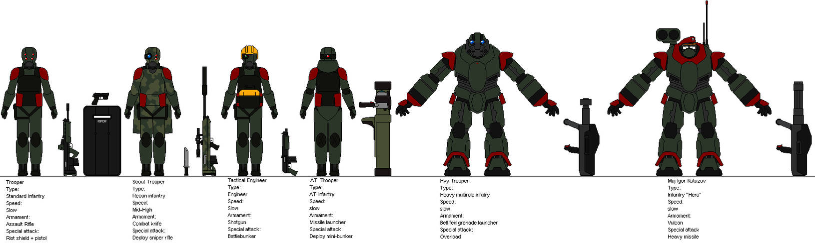 RPDF infantry concept RA3 MOD by IgorKutuzov on DeviantArt