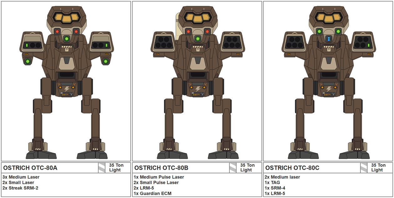Ostrich Types By Igorkutuzov On Deviantart Ostrich Types By Igorkutuzov On Deviantart