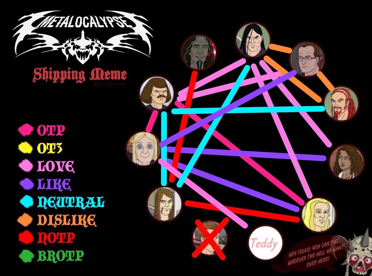 Metalocalypse Ship Chart by Hababy on DeviantArt