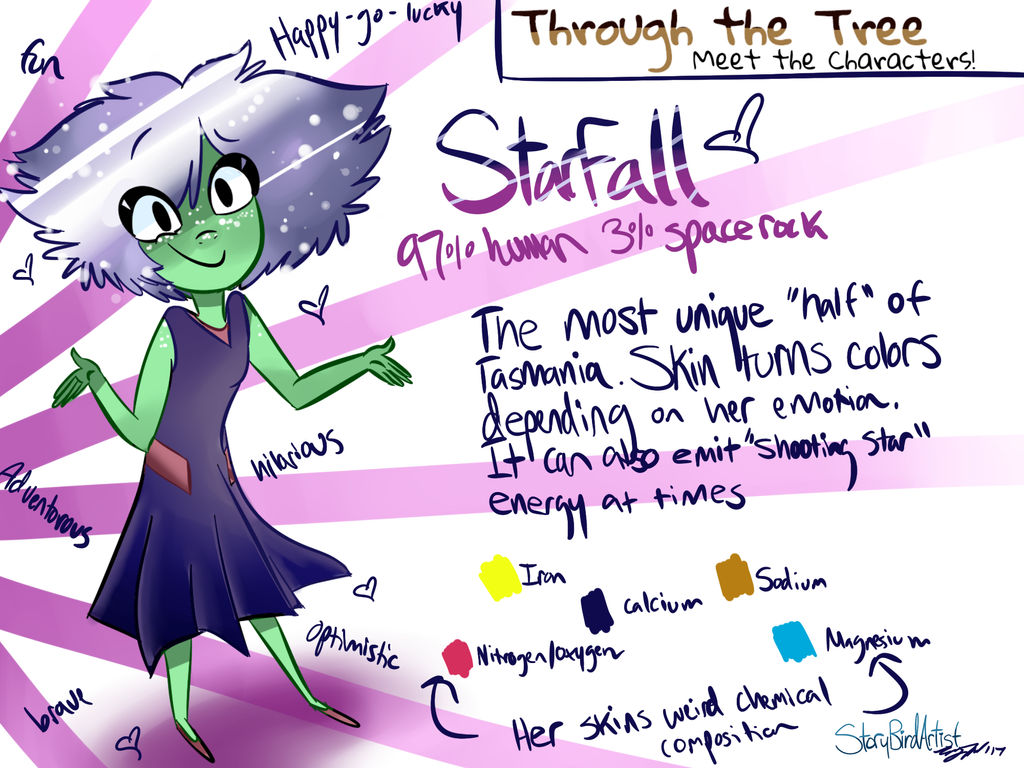 Starfall's character sheet by StoryBirdArtist on DeviantArt