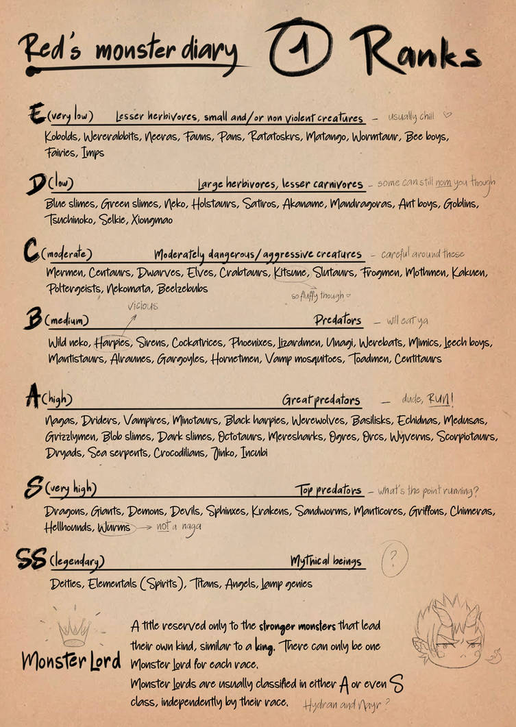 Captain Ranke Monster Red's monster diary - 1. Ranks by RedBaronessChannel on DeviantArt