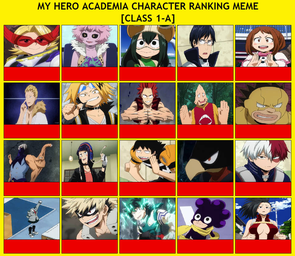 MHA Character Ranking Meme (Class 1-A) - Blank by twinkletoes-97 on ...