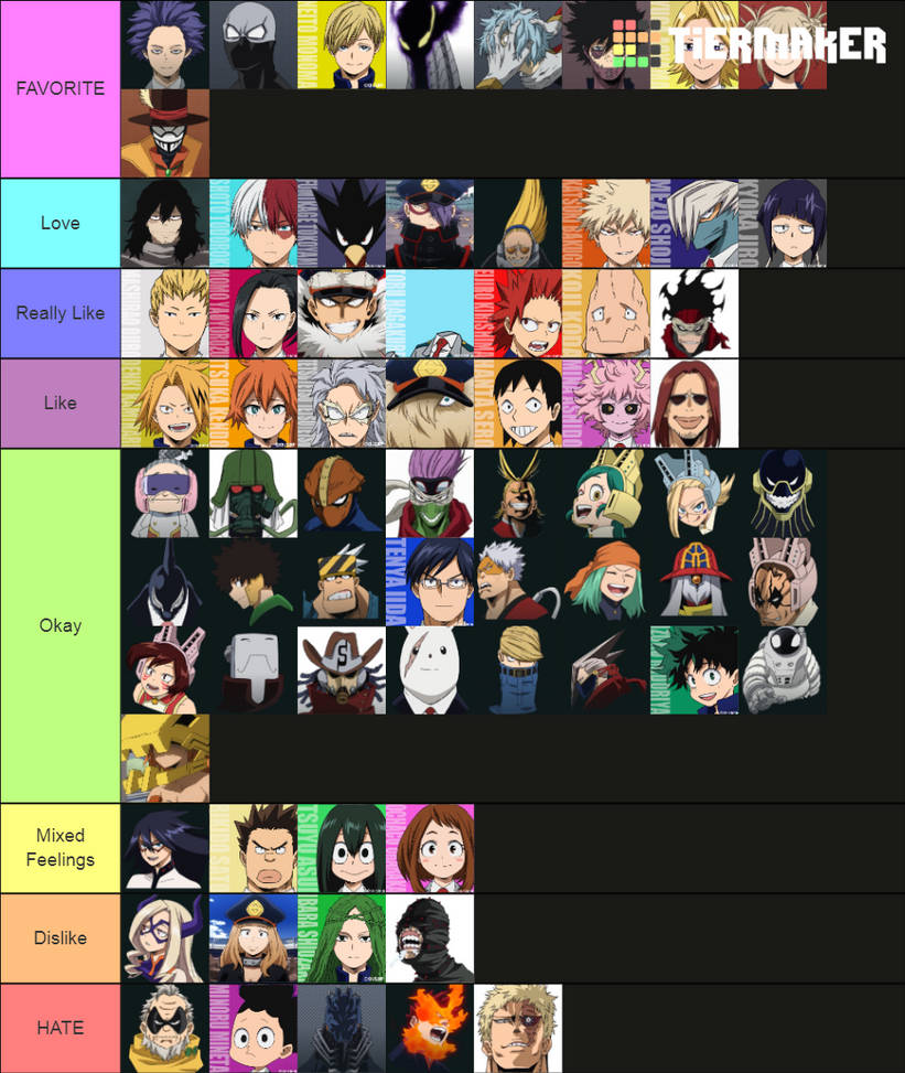 My MHA Character Ranking (Tiermaker) by twinkletoes-97 on DeviantArt