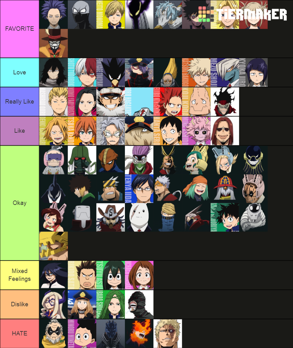 Ranking EVERY My Hero Academia Character !