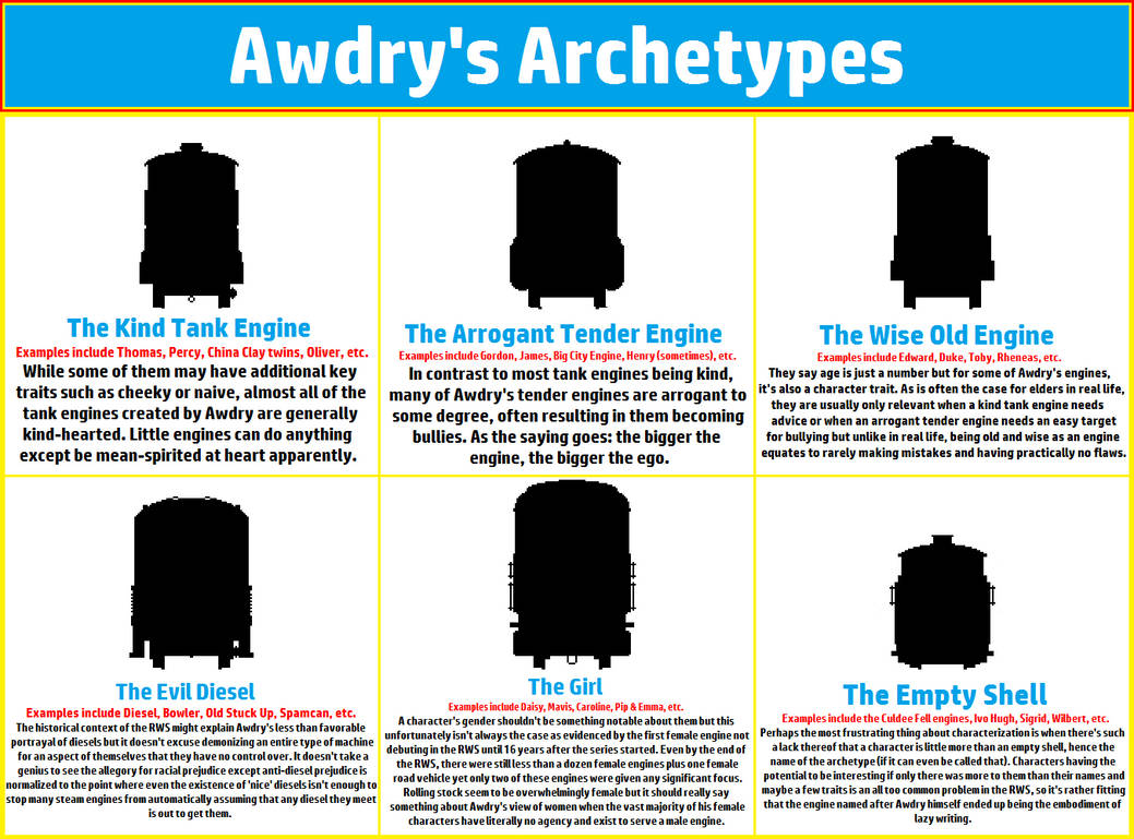 Awdry's Archetypes by twinkletoes-97 on DeviantArt