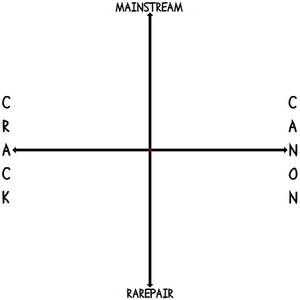 Blank Character Alignment Graph Meme By Twinkletoes 97 On DeviantArt