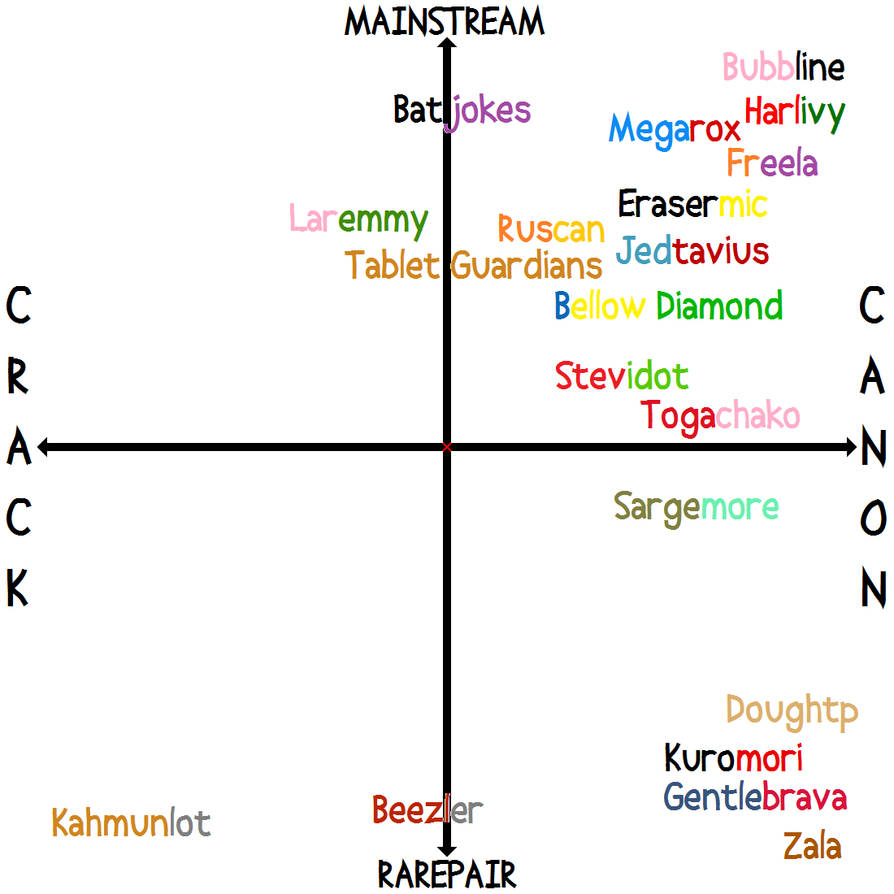 My Ship Status Graph Meme by twinkletoes-97 on DeviantArt