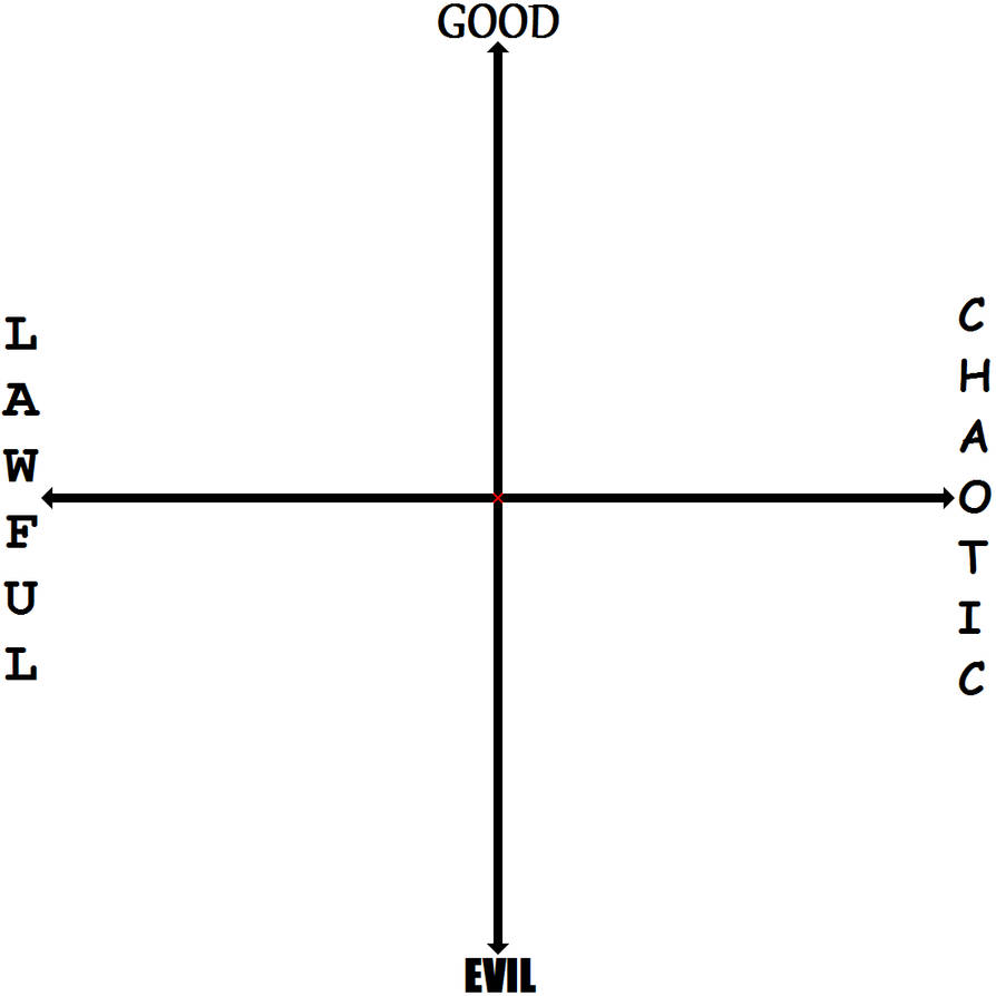 Blank Character Alignment Graph Meme by twinkletoes-97 on DeviantArt