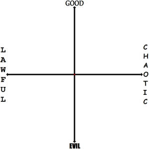 Explore The Best Alignmentchart Art Deviantart Explore The Best Alignmentchart Art Deviantart