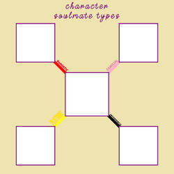 Character Soulmate Types Meme - Blank