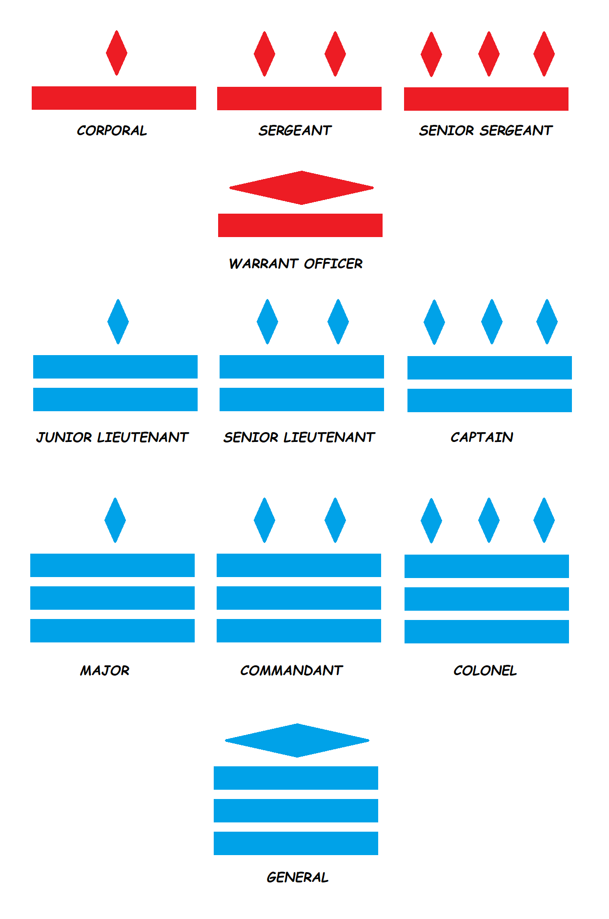 Rank-chart