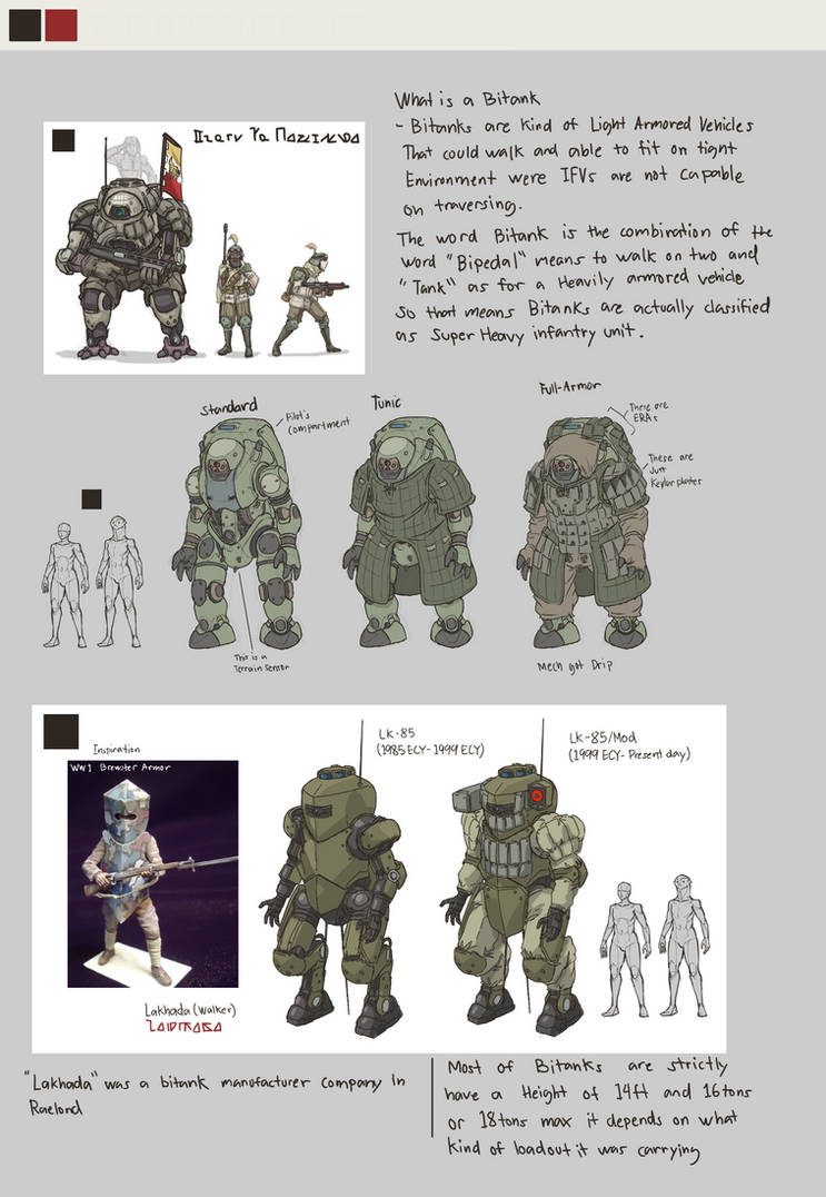 Bitank Mech Design Study (LWB Concept art) by Blits-Koalakatto on ...