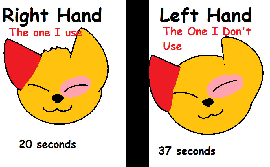 Right Hand VS Left Hand TEST (Read Description) by Spagooties on DeviantArt