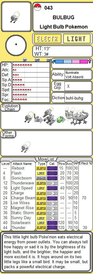 Bulbug by Allgamesdude on DeviantArt