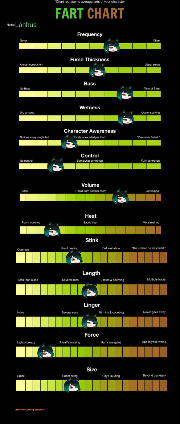 Lanhua's fart chart by JamesJellyfish3 on DeviantArt