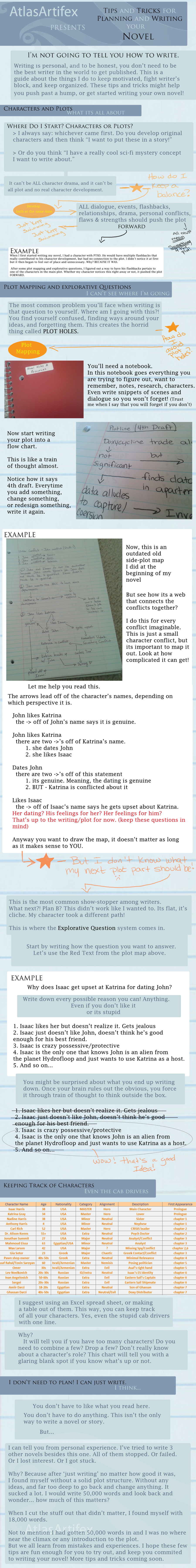 Planning your Novel Part 1 by AtlasArtifex