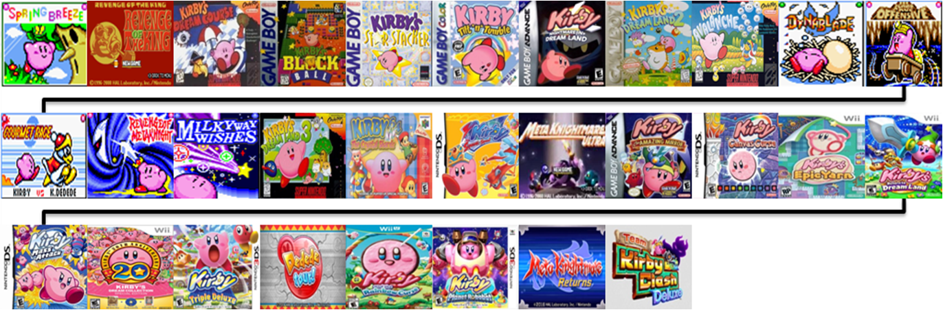 Kirby games in order of deals release