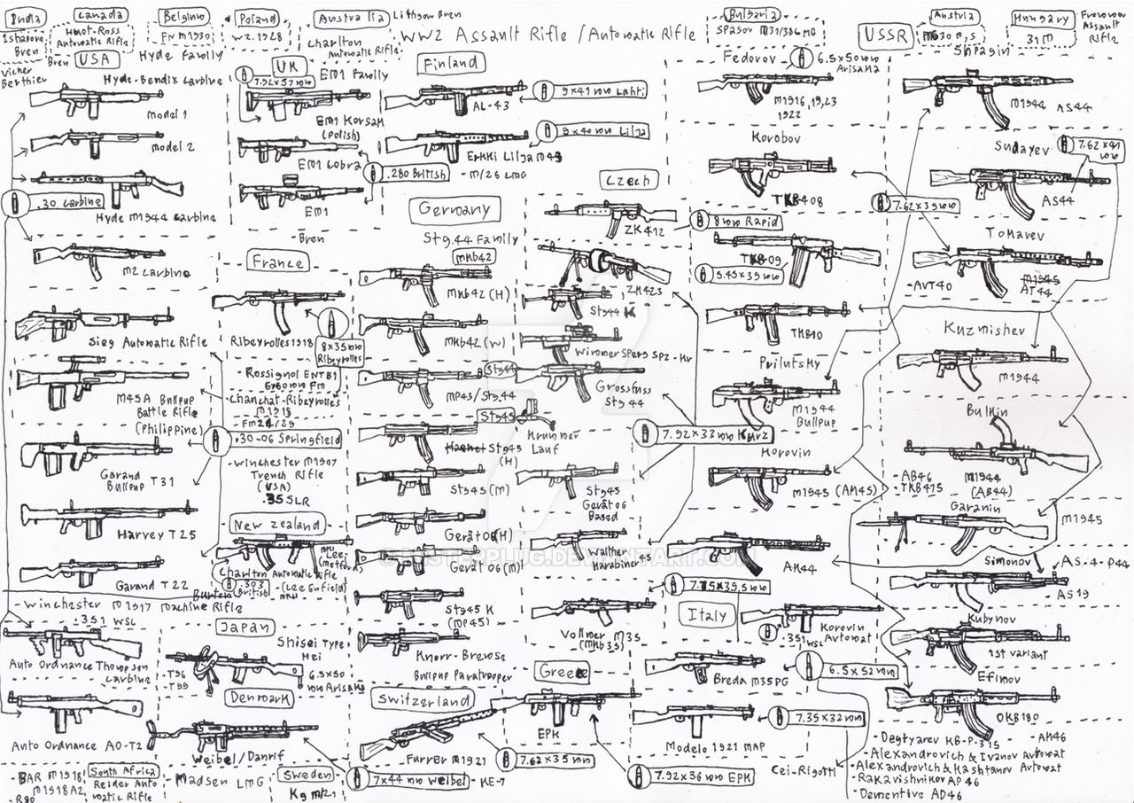 Ww2 Rifle Reference Image WW2 Assault rifle by MisterPlug on DeviantArt