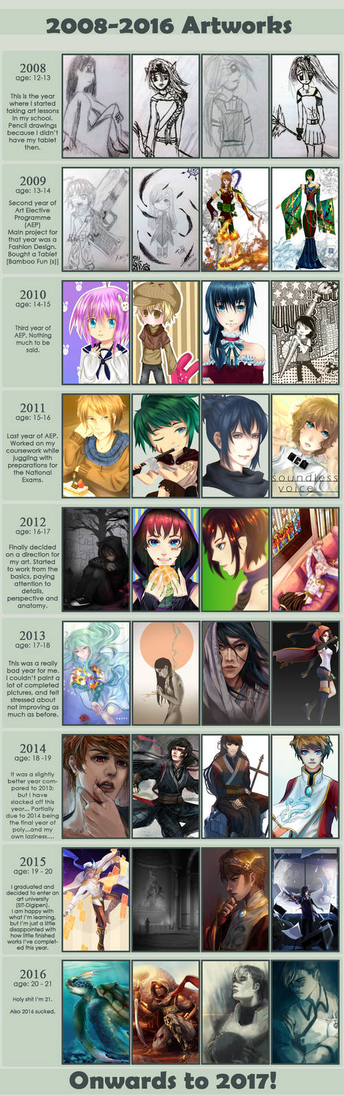 2010 Anime, Seasonal Chart
