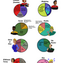 Star Trek: Voyager, summed up in pie graphs