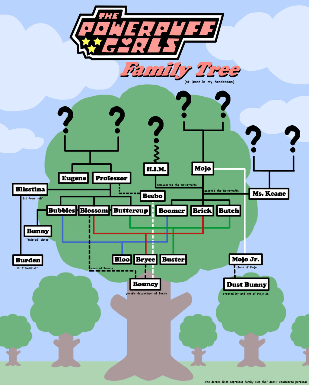 Family Tree by SuperMurrio on DeviantArt