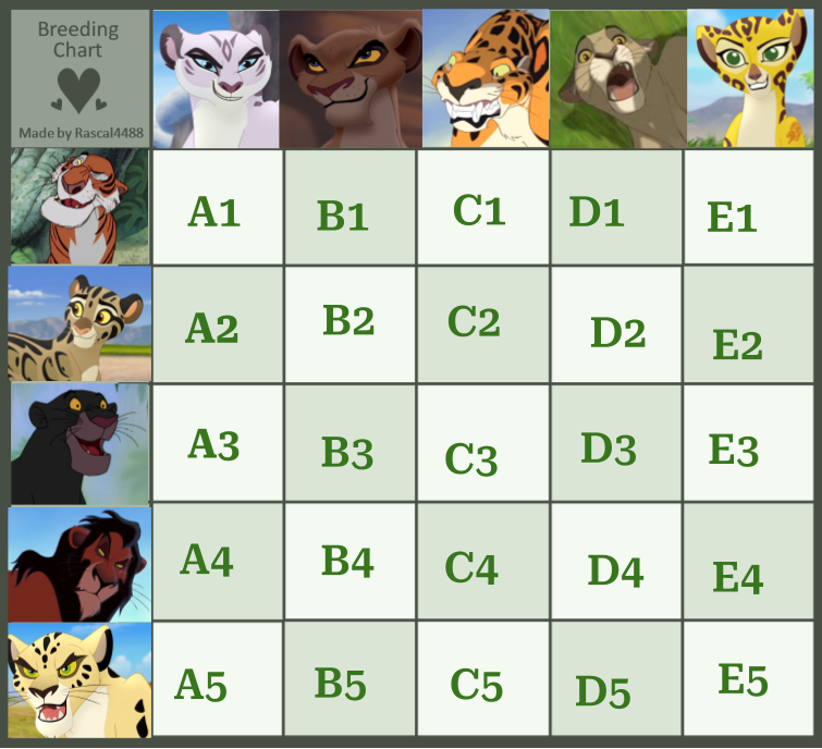 Big Cat Breeding Chart OPEN by CaitlinSnowLeopard on DeviantArt