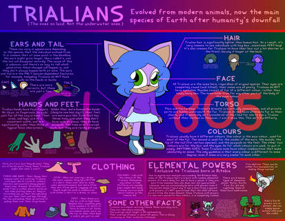 (REFERENCE) Trialians (Land Variant)