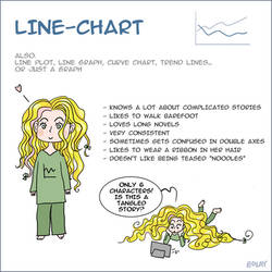 Diagrams - 2 - Line chart