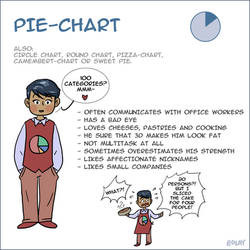 Diagrams - 4 - Pie-chart