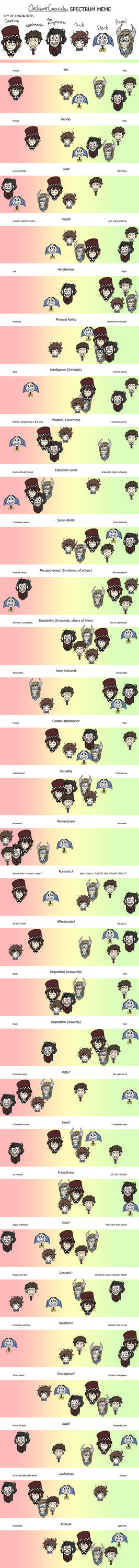 Spectrum Meme by Corbival on DeviantArt