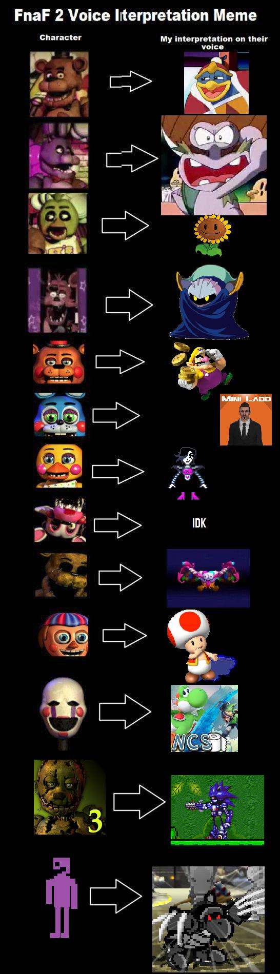 Fnaf 2 Voice Interpretation Meme