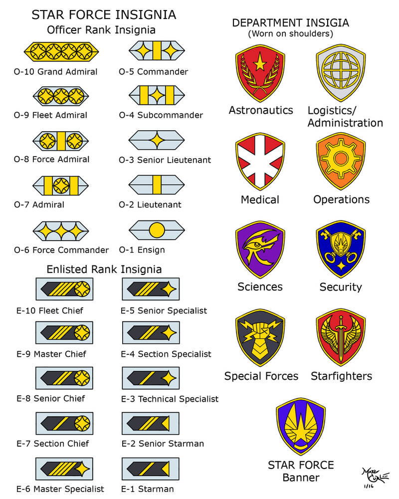 Starfighter Ranks Star Force Officer Insignia - color by InputJack on DeviantArt