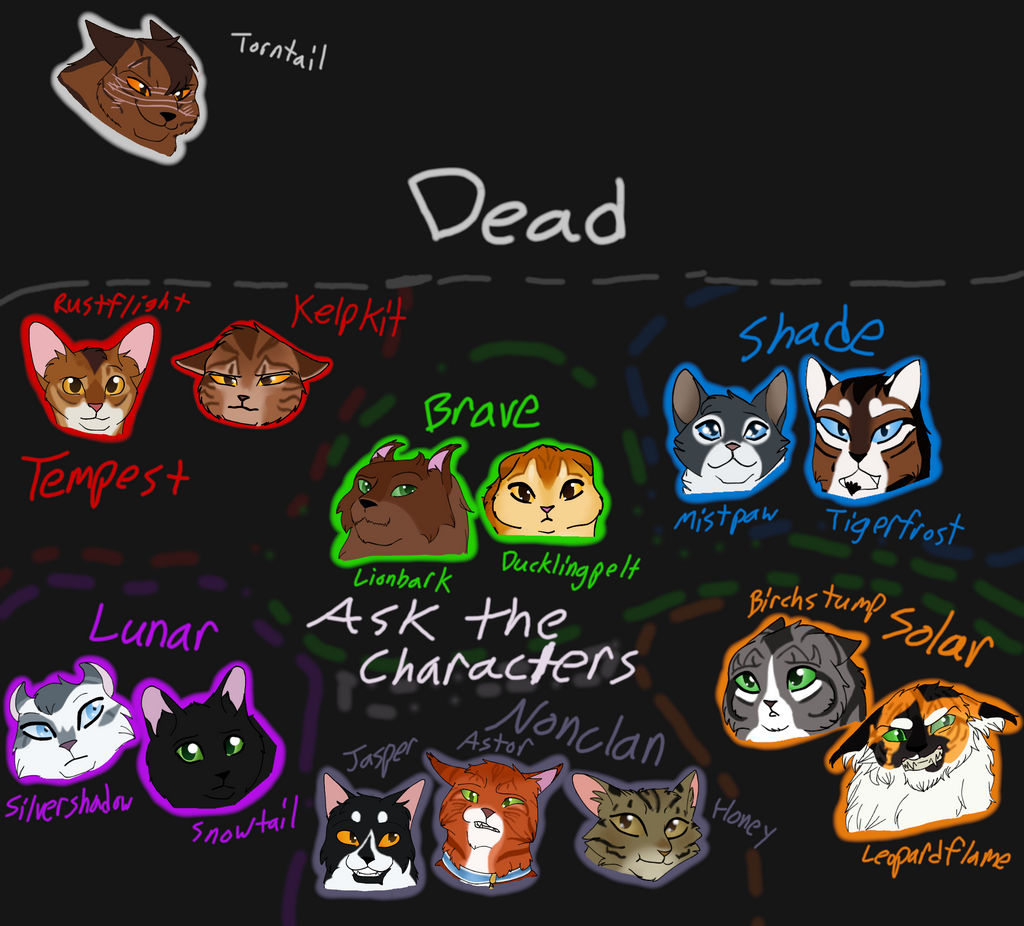 Ask the CZ Characters