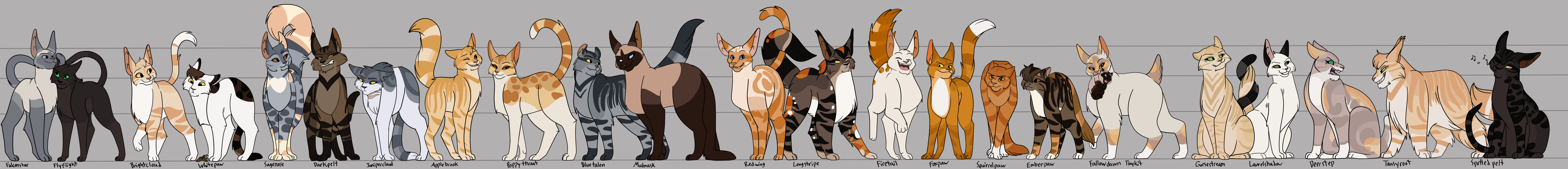 Floodclan's Height Chart