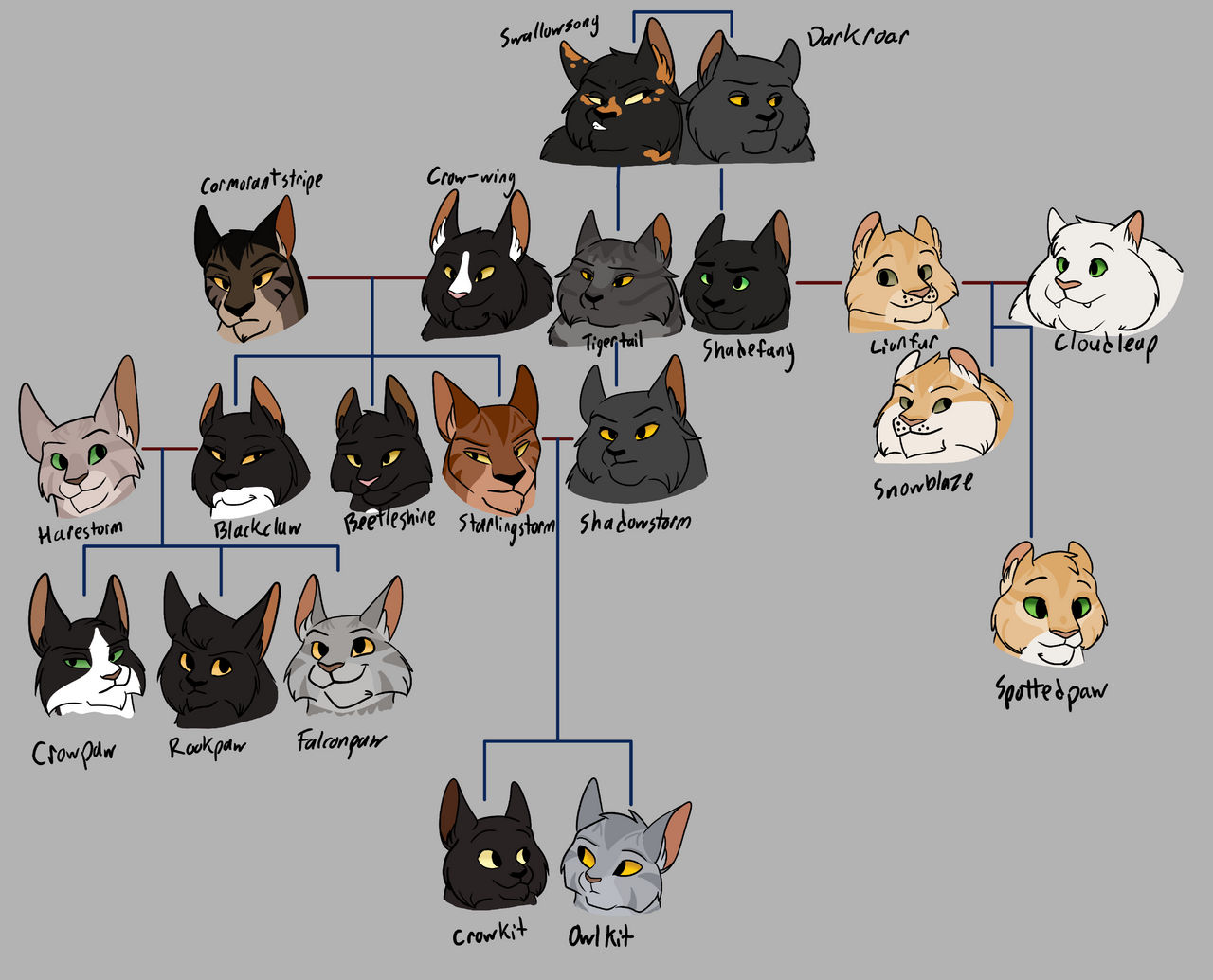 Beetleshine Family Tree