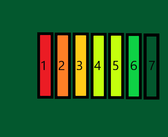 On a Scale from 1 to 7 by Onweb25 on DeviantArt